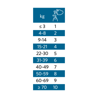 Nutrolin® Senior