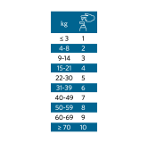 Nutrolin® Senior